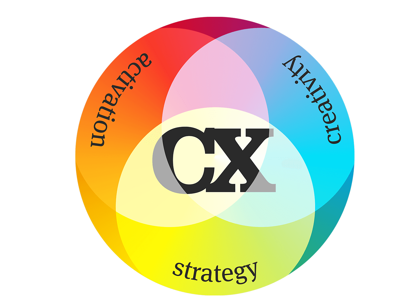 How research can help brands reconnect with their customers