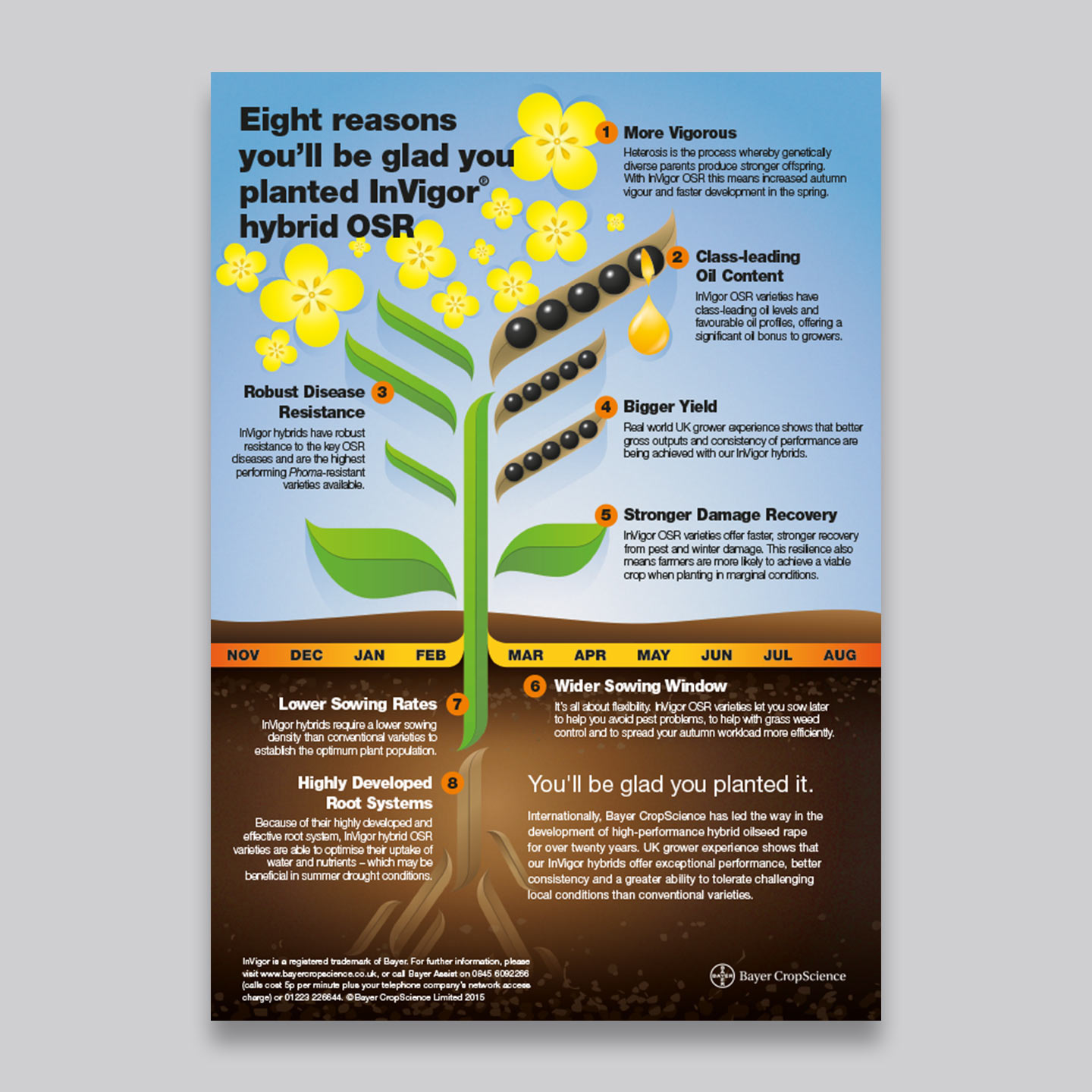 Bayer Crop Science